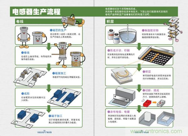 看圖學(xué)器件原理 - 電感器、電容器及其在電源變換中的應(yīng)用