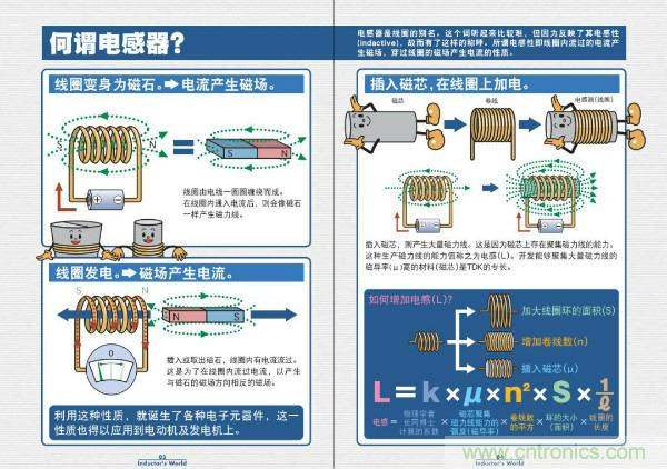 看圖學(xué)器件原理 - 電感器、電容器及其在電源變換中的應(yīng)用