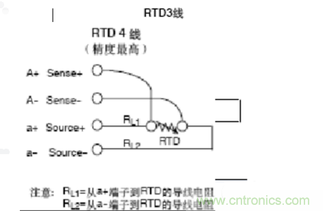 熱電阻四線制、三線制、兩線制的區(qū)別對(duì)比分析