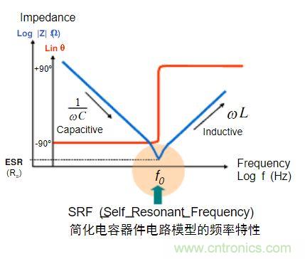 電容的Q值和D值是什么？Q值和D值有什么作用？