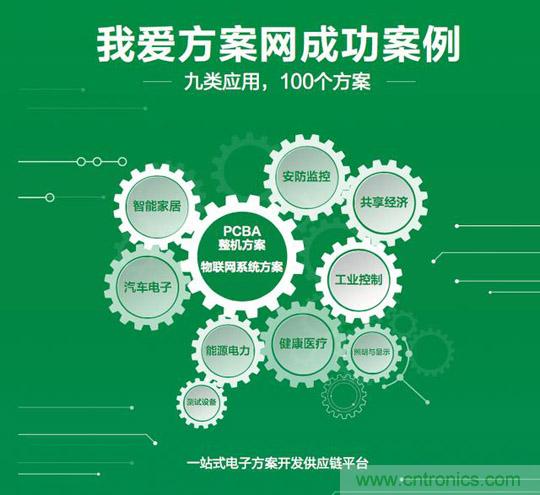 加速行業(yè)物聯(lián)網(wǎng)落地，我愛(ài)方案網(wǎng)推出100個(gè)可購(gòu)電子方案