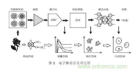 仿生傳感器的定義、原理、分類及應(yīng)用