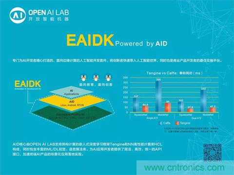 瑞芯微聯(lián)合Arm、OPEN AI LAB首發(fā)AI開發(fā)平臺