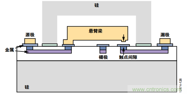 KO傳統(tǒng)開關(guān)的MEMS開關(guān)，用在這些電路上是極好的