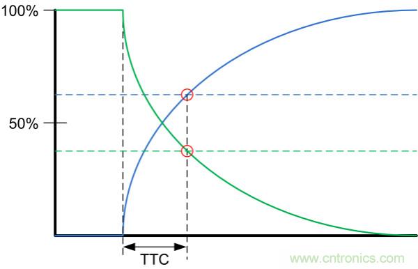 了解、測(cè)量和使用熱敏電阻的熱時(shí)間常數(shù)