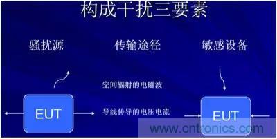 詳解EMC傳導(dǎo)(共模、差模)與輻射(近場、遠(yuǎn)場) 知識