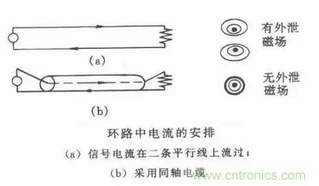 詳解EMC傳導(dǎo)(共模、差模)與輻射(近場、遠(yuǎn)場) 知識