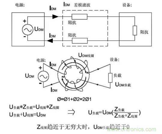 詳解EMC傳導(dǎo)(共模、差模)與輻射(近場、遠(yuǎn)場) 知識