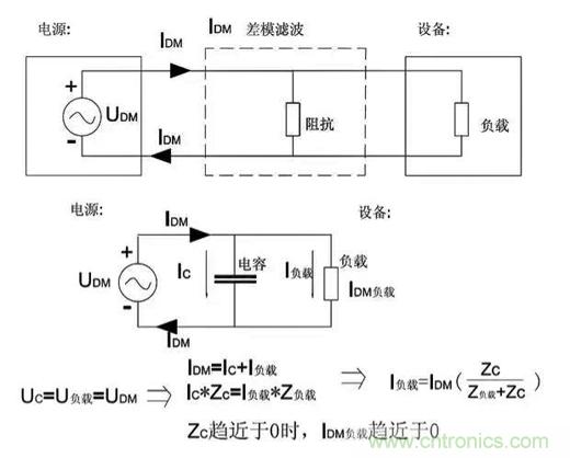 詳解EMC傳導(dǎo)(共模、差模)與輻射(近場、遠(yuǎn)場) 知識