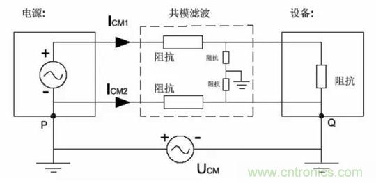 詳解EMC傳導(dǎo)(共模、差模)與輻射(近場、遠(yuǎn)場) 知識