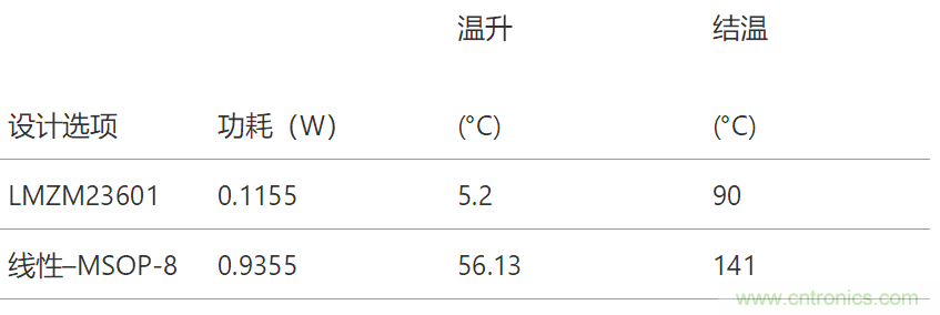 工業(yè)傳感器供電采用開關(guān)穩(wěn)壓器方案真的好嗎？
