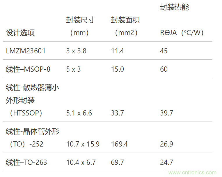 工業(yè)傳感器供電采用開關(guān)穩(wěn)壓器方案真的好嗎？