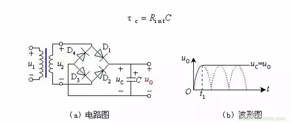 濾波電路基本概念?、原理、分類、作用及應(yīng)用案例