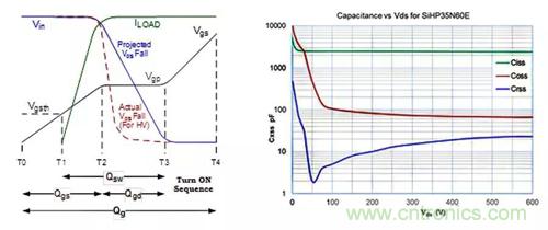 如何導(dǎo)通MOSFET？你想知道的都有