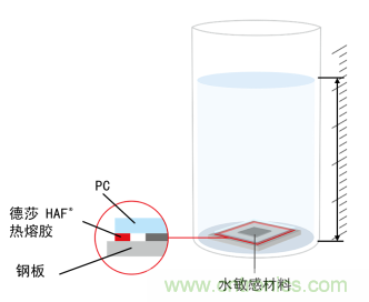 智能可穿戴的路在何方？ 德莎新品熱熔膠系列—抗溶劑、抗化學(xué)腐蝕