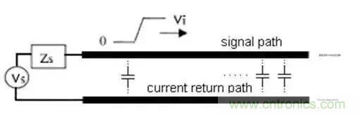 PCB設(shè)計(jì)總有幾個(gè)阻抗沒(méi)法連續(xù)的地方，怎么辦？