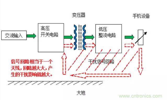 拆了個電容之后，我的iPhone也會自動訂房了