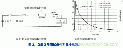 基于開關(guān)穩(wěn)壓器的汽車導航系統(tǒng)電源設計