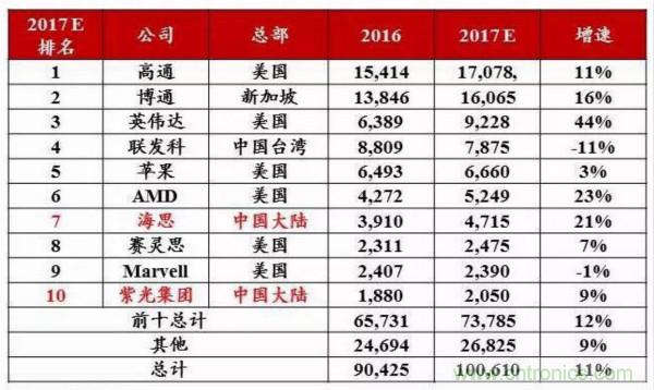 自主可控不是口號，中國電子展有話說