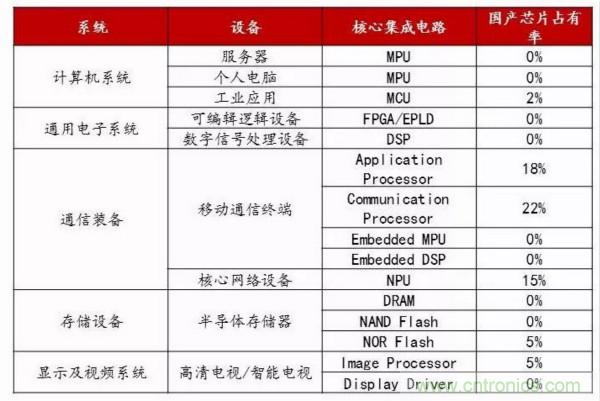 自主可控不是口號，中國電子展有話說