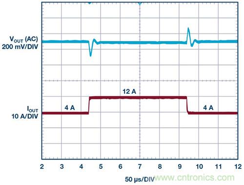 42 V、6 A（峰值7 A）、超低EMI輻射、高效率降壓型穩(wěn)壓器