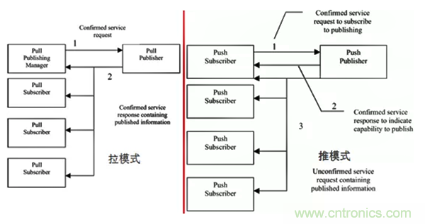 如何從工業(yè)通信的角度理解現(xiàn)場總線？
