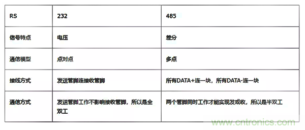 如何從工業(yè)通信的角度理解現(xiàn)場總線？