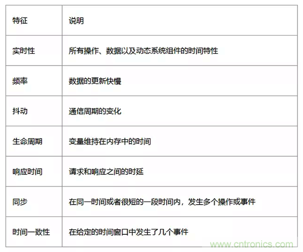 如何從工業(yè)通信的角度理解現(xiàn)場總線？