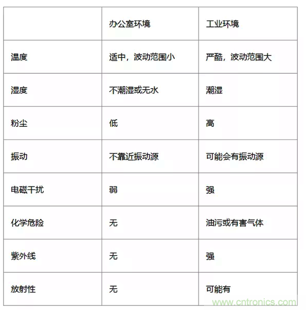 如何從工業(yè)通信的角度理解現(xiàn)場總線？