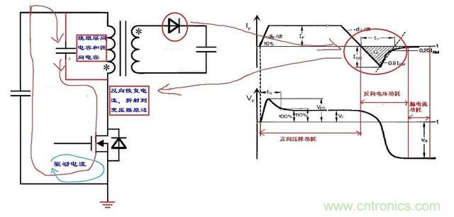反激電源高壓MOS管電流尖峰怎么產(chǎn)生的？如何減小電流尖峰？