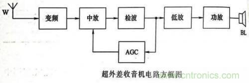 了解這些電路圖規(guī)則，一文教你看懂電路圖
