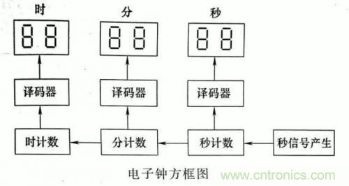 了解這些電路圖規(guī)則，一文教你看懂電路圖