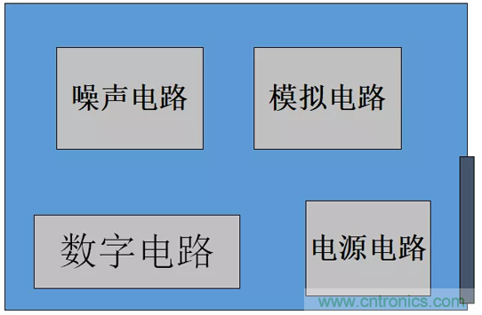 如何通過(guò)PCB布局設(shè)計(jì)來(lái)解決EMC問(wèn)題？