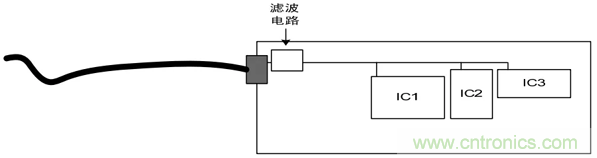 如何通過(guò)PCB布局設(shè)計(jì)來(lái)解決EMC問(wèn)題？