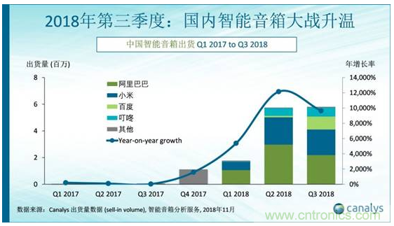 國(guó)內(nèi)智能音箱的格局驟變，誰(shuí)能成為最后的贏家？