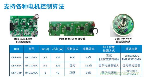 無刷電機(jī)IPM模塊存在哪些問題？高效逆變器驅(qū)動IC將取而代之？