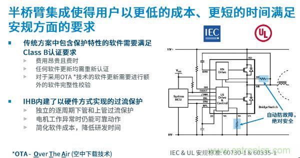 無刷電機(jī)IPM模塊存在哪些問題？高效逆變器驅(qū)動IC將取而代之？