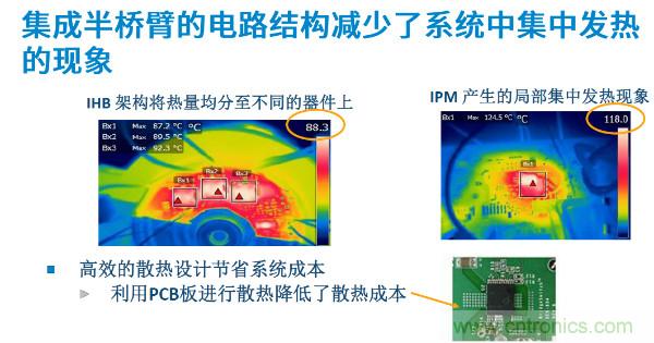 無刷電機(jī)IPM模塊存在哪些問題？高效逆變器驅(qū)動IC將取而代之？