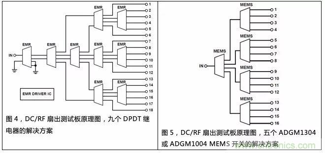 機(jī)電繼電器的終結(jié)者！深扒MEMS開關(guān)技術(shù)