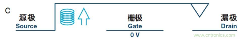 機(jī)電繼電器的終結(jié)者！深扒MEMS開關(guān)技術(shù)