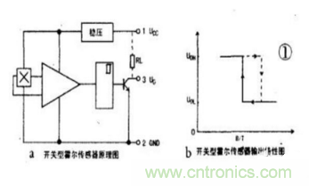 霍爾傳感器工作原理、型號(hào)、常見(jiàn)故障、檢測(cè)方法