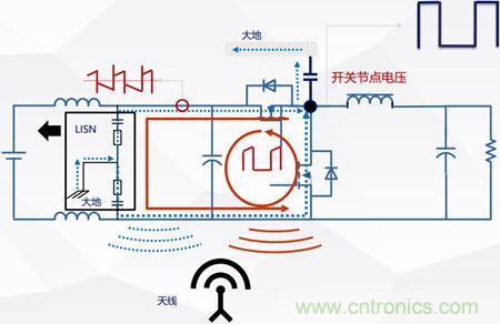 詳解DC-DC開關(guān)電源EMI分析與優(yōu)化設計 詳解DC-DC開關(guān)電源EMI分析與優(yōu)化設計