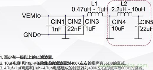 詳解DC-DC開關(guān)電源EMI分析與優(yōu)化設計 詳解DC-DC開關(guān)電源EMI分析與優(yōu)化設計