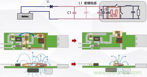 詳解DC-DC開關(guān)電源EMI分析與優(yōu)化設計 詳解DC-DC開關(guān)電源EMI分析與優(yōu)化設計