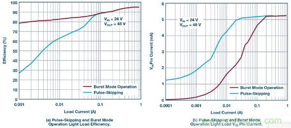60 V和100 V、低IQ升壓、SEPIC、反相轉(zhuǎn)換器