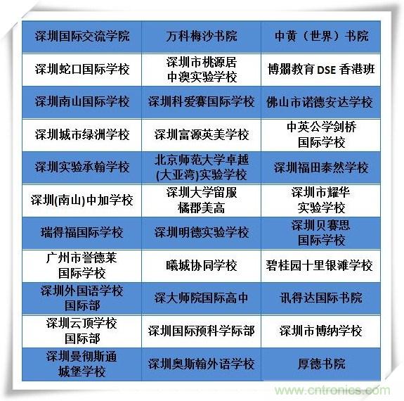 如何參加這個含金量高的教育展？簡單4招，幫你輕松搞定！