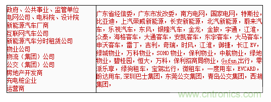 2019中國(guó)國(guó)際儲(chǔ)能、清潔能源博覽會(huì)邀請(qǐng)函
