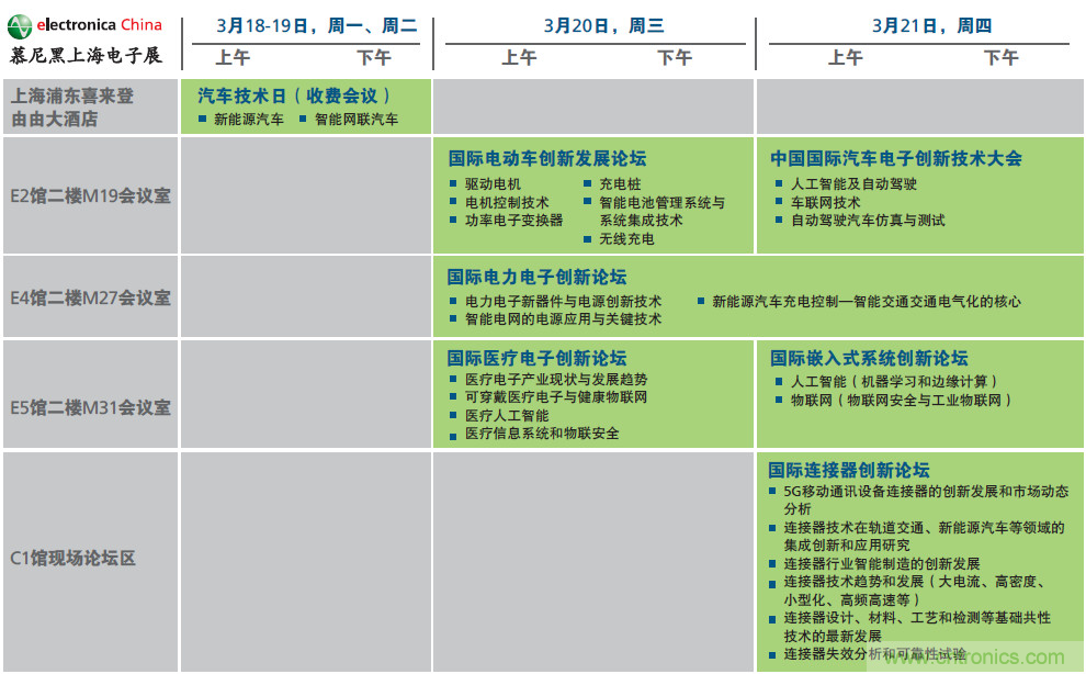 2019年慕尼黑上海電子展觀眾注冊正式開啟，迅速領(lǐng)取e星球免費(fèi)通行證！