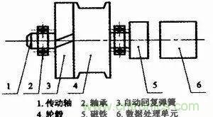 拉線位移傳感器原理、設(shè)計(jì)方案、接線圖