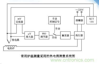 熱電偶溫度傳感器特點、優(yōu)缺點、工作原理、應用、使用方法